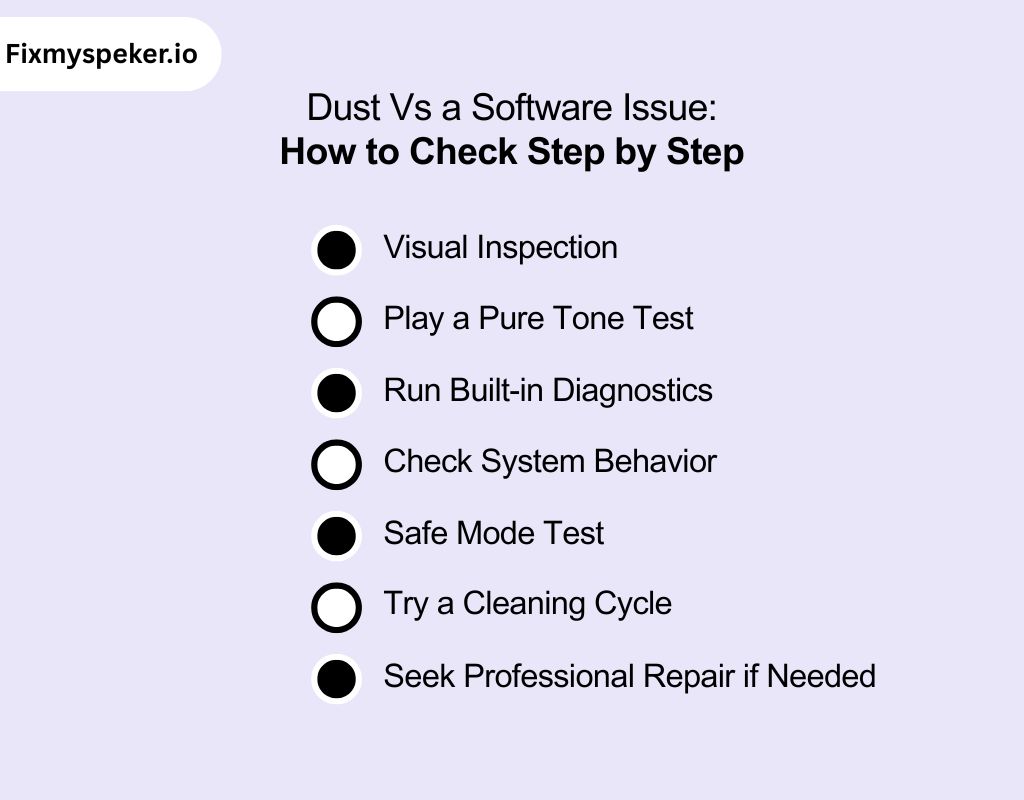 How to Check Step by Step