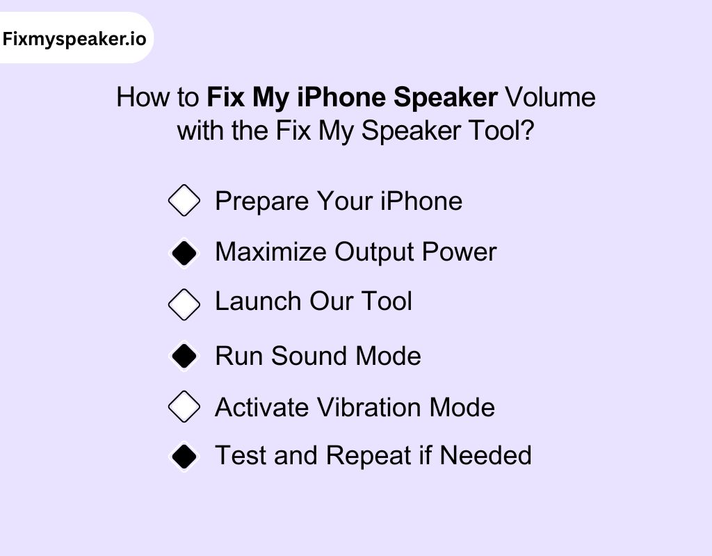 How to Fix My iPhone Speaker Volume