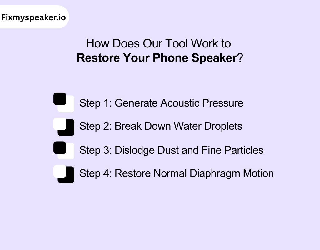 How Does Our Tool Work to Restore Your Phone Speaker